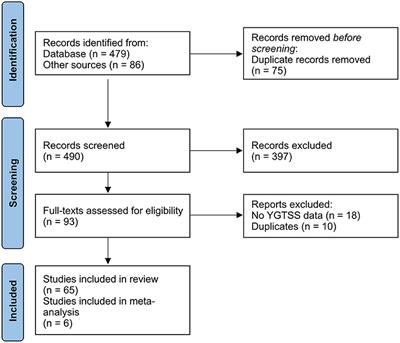 Target-Specific Effects of Deep Brain Stimulation for Tourette Syndrome: A Systematic Review and Meta-Analysis